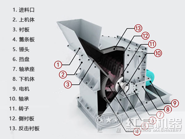 小型细碎机内部结构图