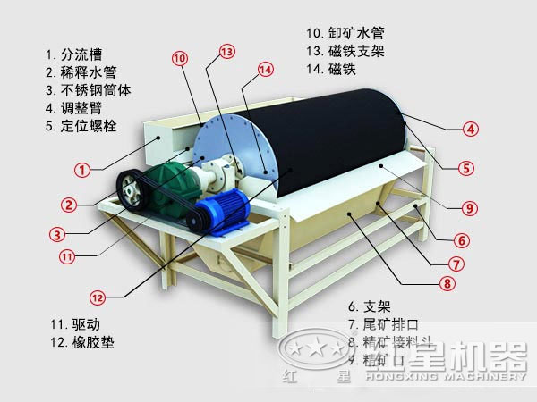 錳鐵礦選礦設備