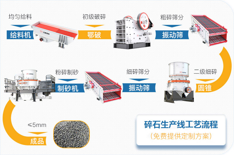 石英岩加工工艺流程及所需具体设备