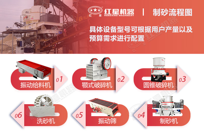 硬石料制砂工艺流程图1