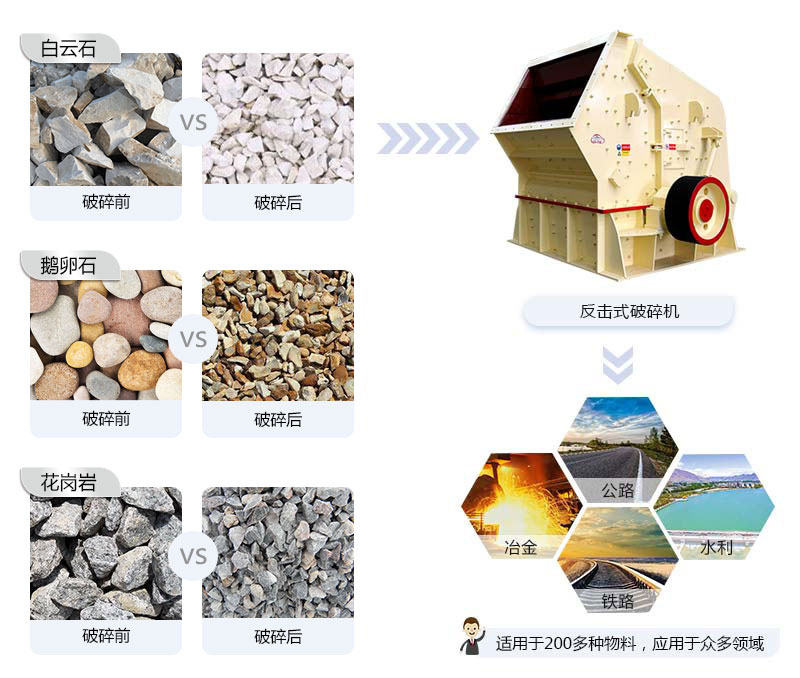 反击破应用范围