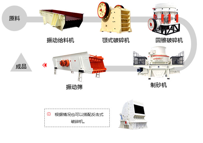 铁矿石破碎流程图