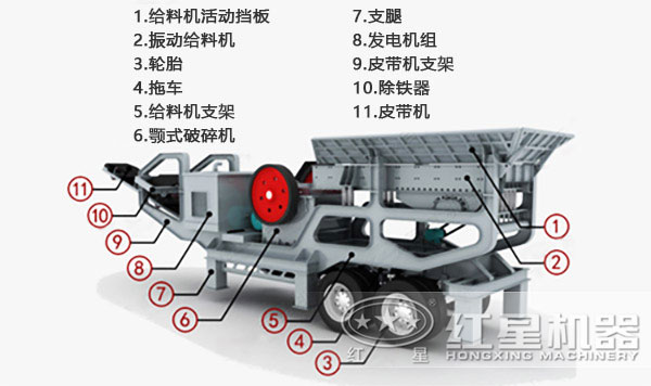 颚式移动破碎机组成图