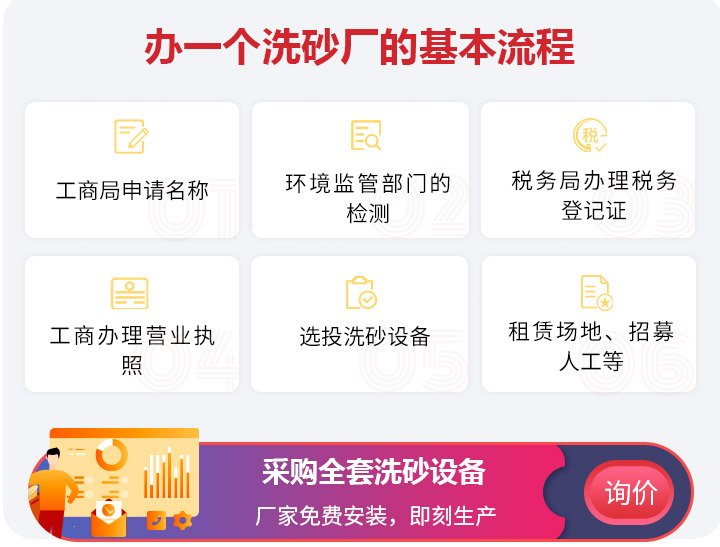 开办洗砂厂的基本流程