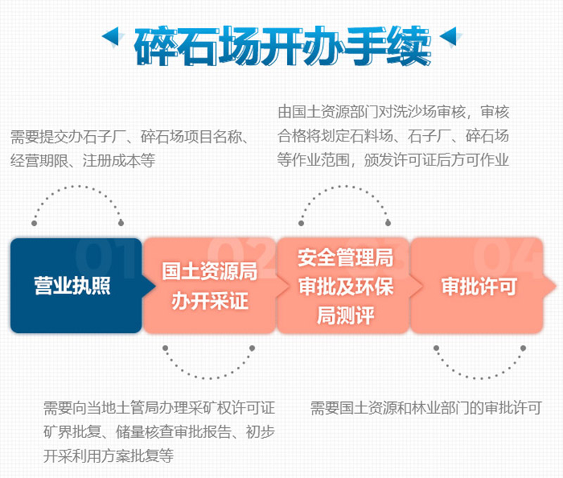 想要合法制砂厂，这些手续少不了