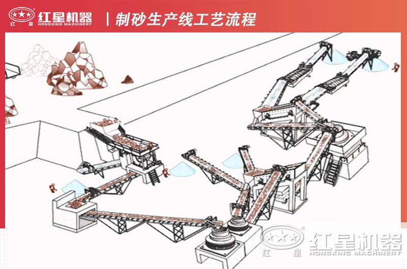 制砂生产线工艺流程